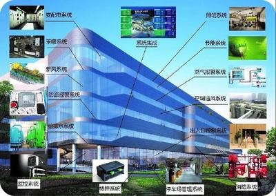 黑龙江建筑职业技术学院2020年单独招生简章