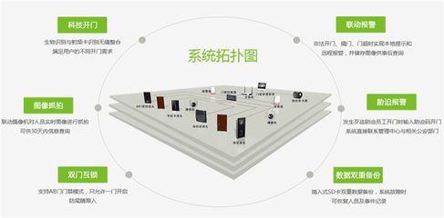 诚乐科技-建筑智能化-建筑智能化 设计