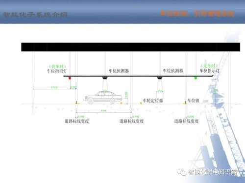 建筑智能化系统最全的培训资料