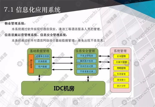 弱电智能化系统工程设计,整套方案拿走不谢