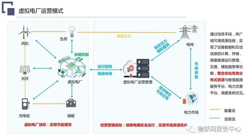 虚拟电厂系统总体架构设计方案